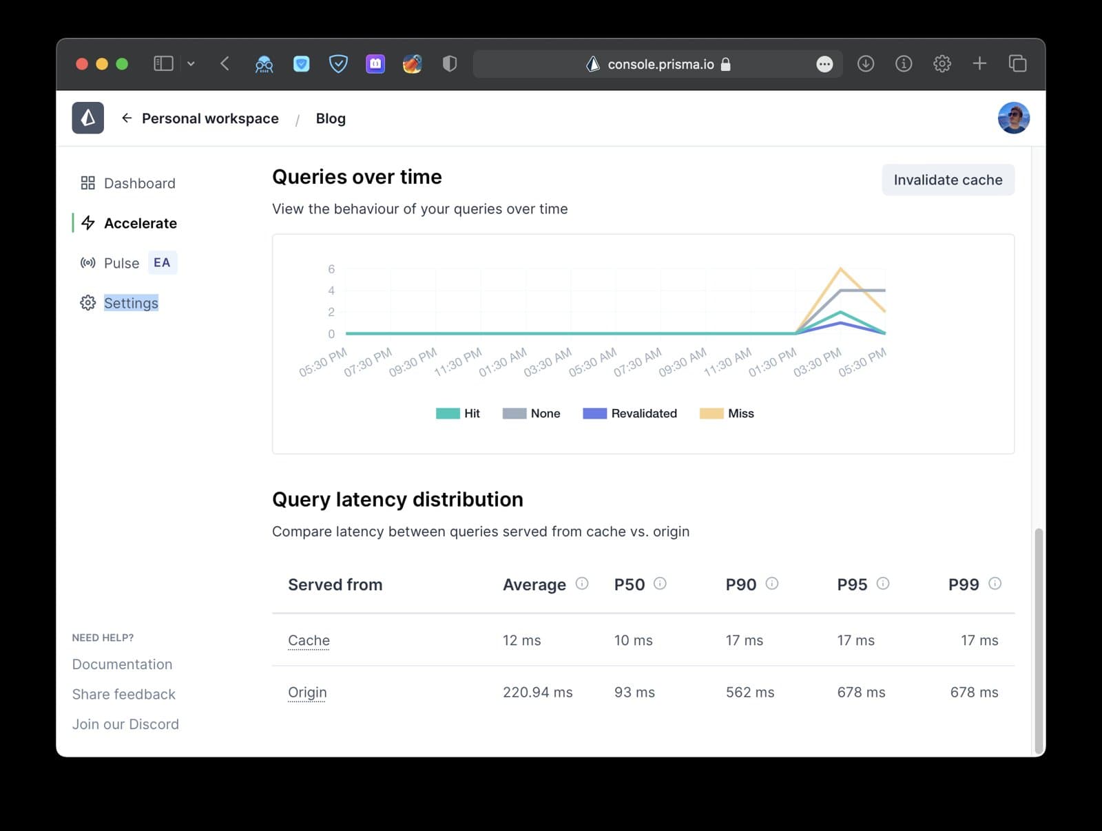 Prisma Accelerate dashboard: cache vs origin latency